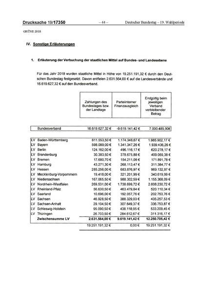 Datei:2018 Grüne-compressed.pdf