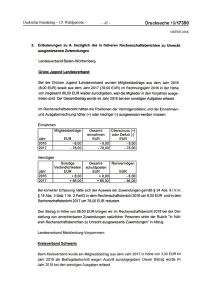 Datei:2018 Grüne-compressed.pdf