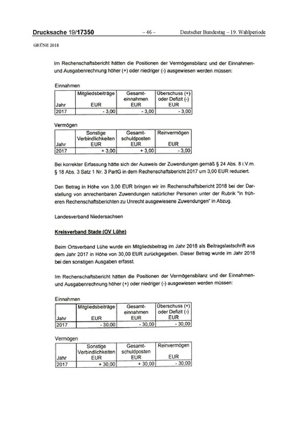 Datei:2018 Grüne-compressed.pdf