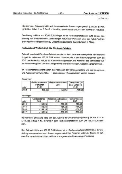 Datei:2018 Grüne-compressed.pdf