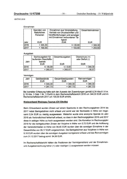Datei:2018 Grüne-compressed.pdf