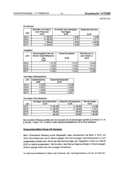 Datei:2018 Grüne-compressed.pdf