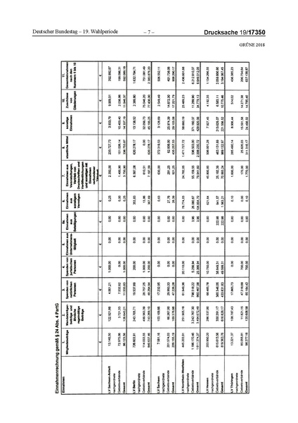 Datei:2018 Grüne-compressed.pdf