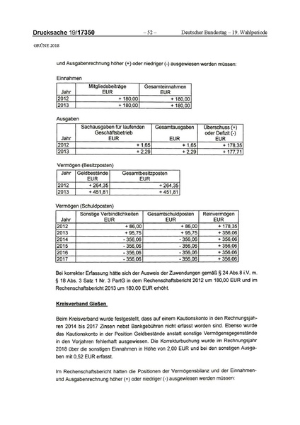 Datei:2018 Grüne-compressed.pdf
