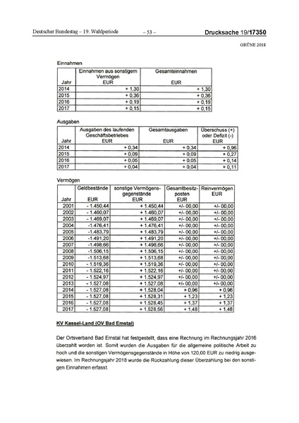 Datei:2018 Grüne-compressed.pdf