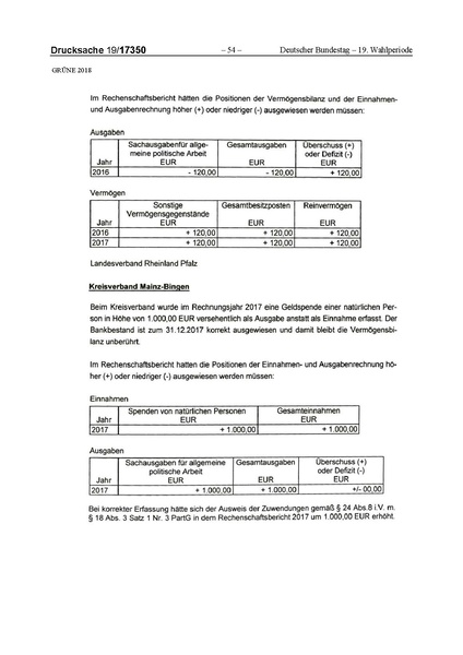 Datei:2018 Grüne-compressed.pdf