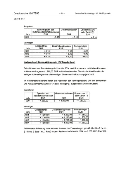 Datei:2018 Grüne-compressed.pdf