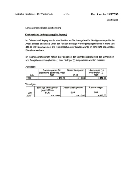 Datei:2018 Grüne-compressed.pdf