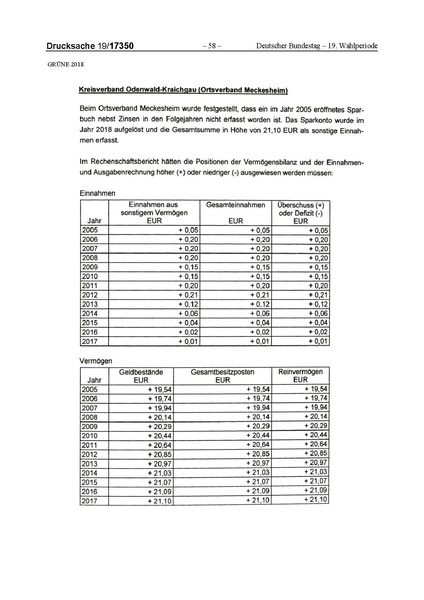 Datei:2018 Grüne-compressed.pdf