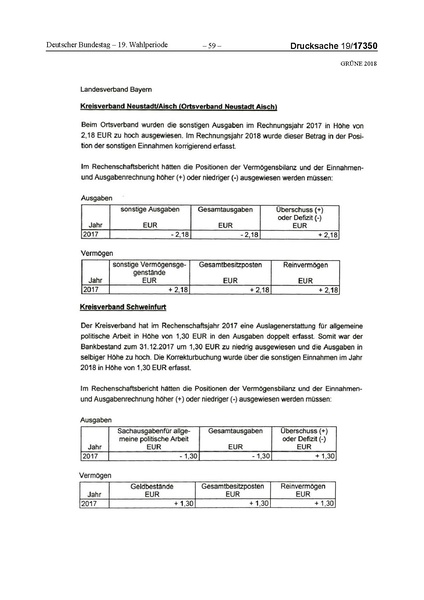 Datei:2018 Grüne-compressed.pdf