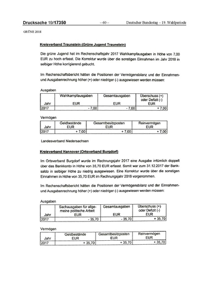 Datei:2018 Grüne-compressed.pdf