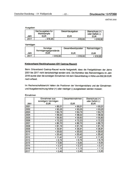 Datei:2018 Grüne-compressed.pdf