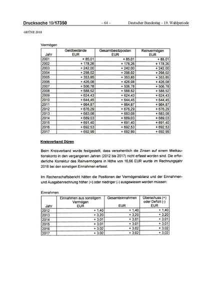 Datei:2018 Grüne-compressed.pdf