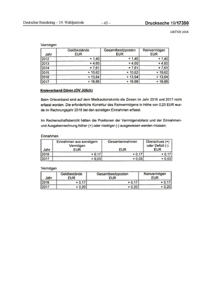 Datei:2018 Grüne-compressed.pdf