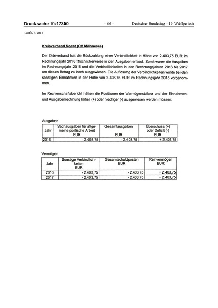 Datei:2018 Grüne-compressed.pdf