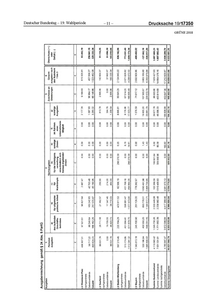 Datei:2018 Grüne-compressed.pdf