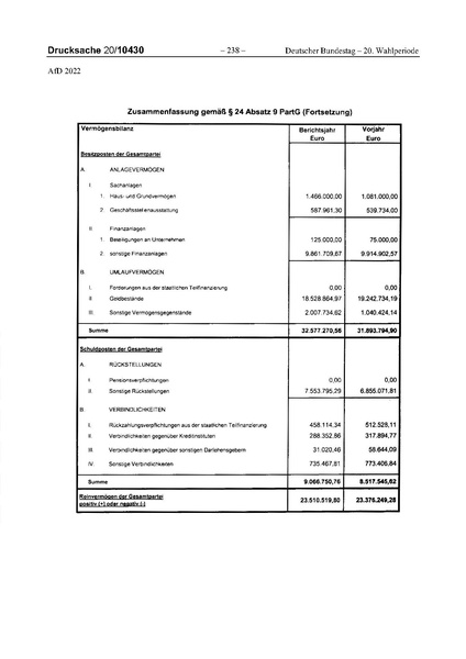 Datei:2022 AfD.pdf