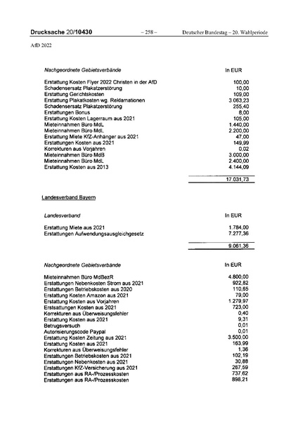 Datei:2022 AfD.pdf