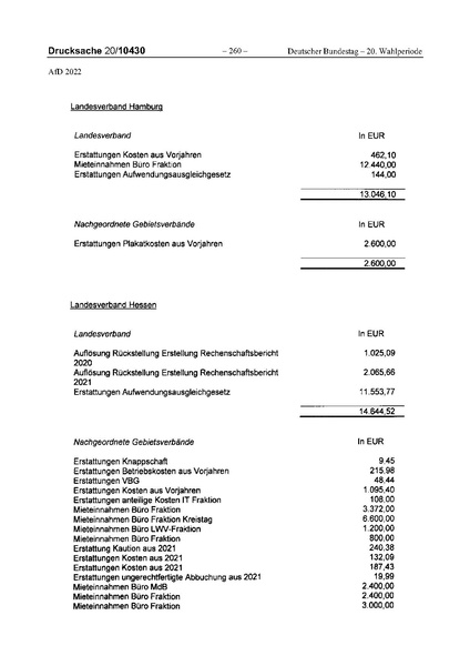 Datei:2022 AfD.pdf