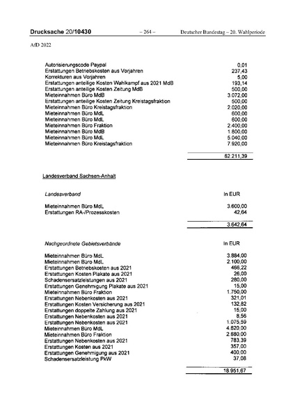 Datei:2022 AfD.pdf