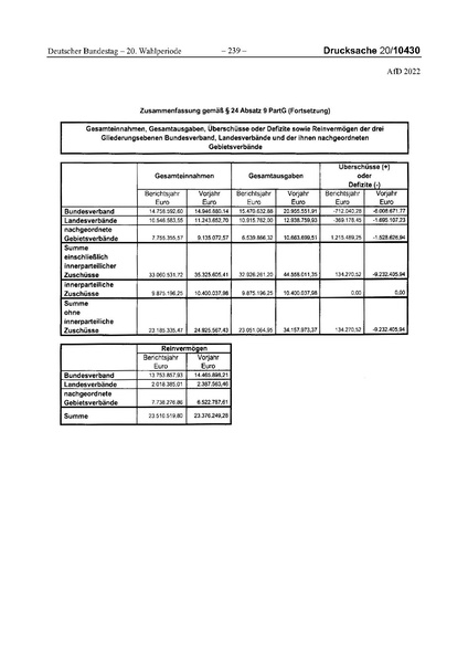 Datei:2022 AfD.pdf