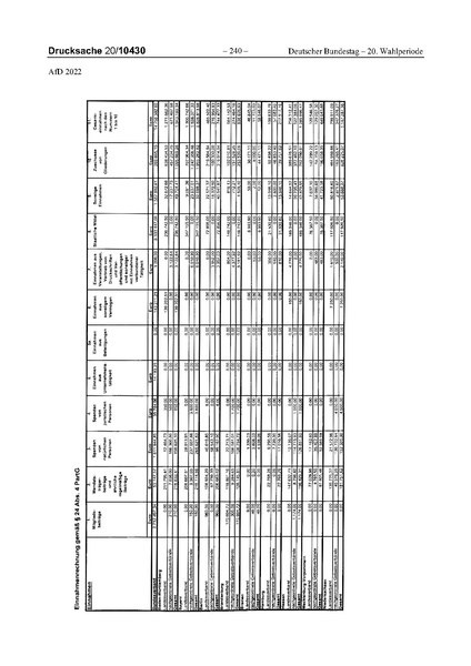 Datei:2022 AfD.pdf
