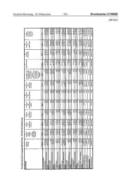 Datei:2022 AfD.pdf