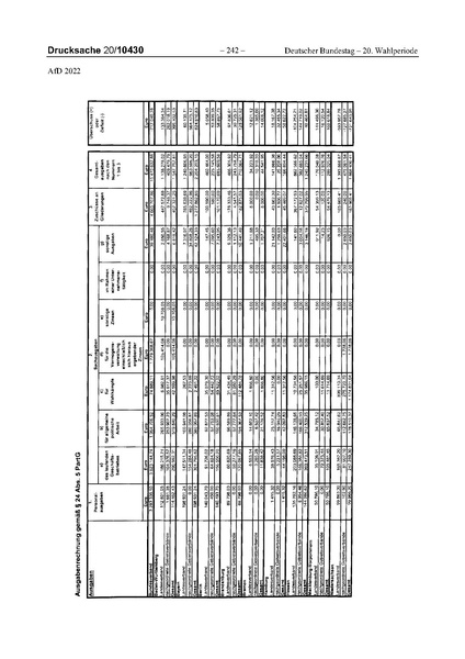 Datei:2022 AfD.pdf