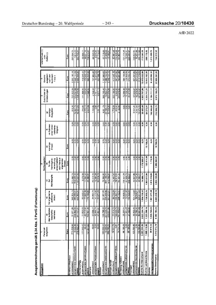 Datei:2022 AfD.pdf