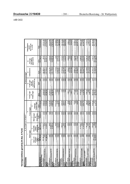 Datei:2022 AfD.pdf