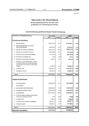 2017 AfD.pdf
