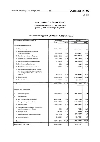 Datei:2017 AfD.pdf