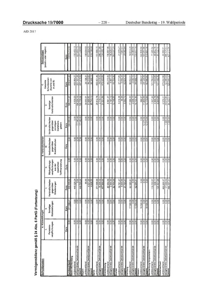 Datei:2017 AfD.pdf