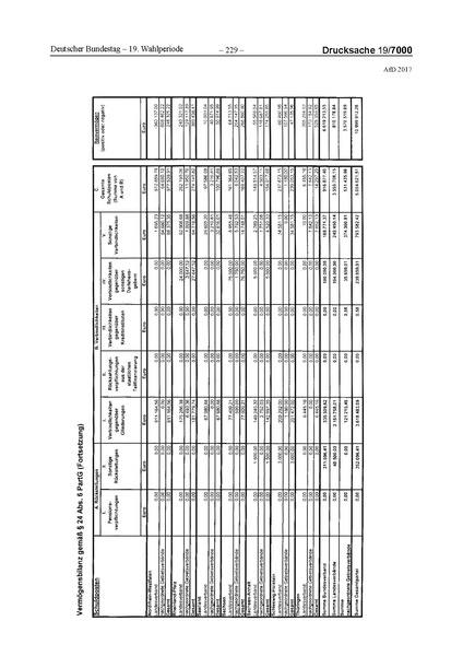 Datei:2017 AfD.pdf