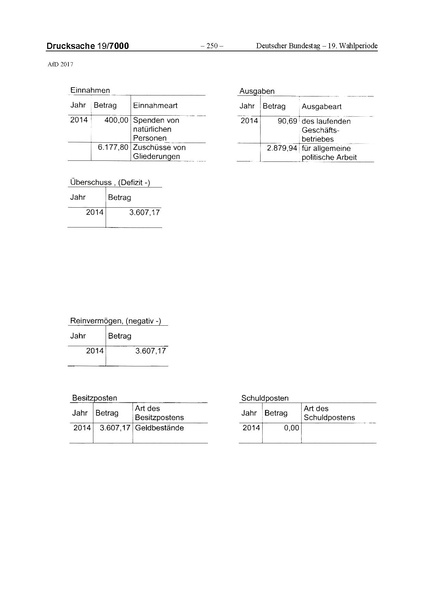 Datei:2017 AfD.pdf
