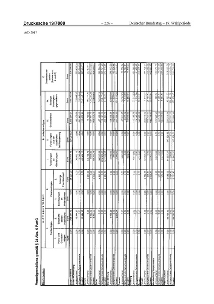 Datei:2017 AfD.pdf