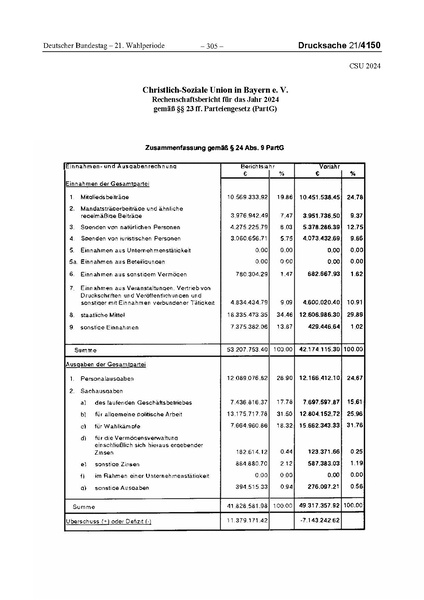 Datei:2024 CSU.pdf