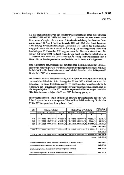 Datei:2024 CSU.pdf