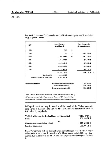 Datei:2024 CSU.pdf