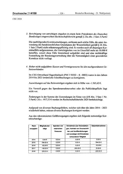 Datei:2024 CSU.pdf