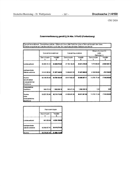 Datei:2024 CSU.pdf