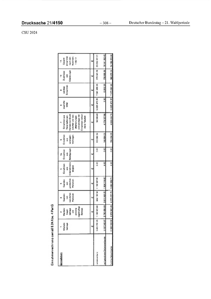 Datei:2024 CSU.pdf