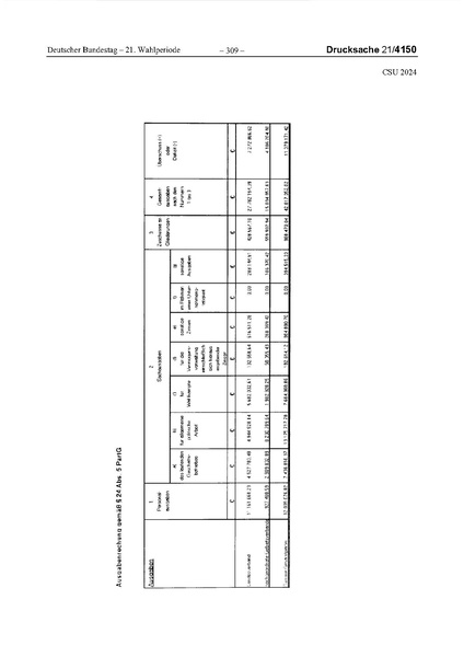 Datei:2024 CSU.pdf