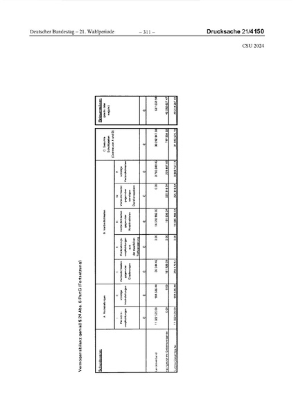 Datei:2024 CSU.pdf
