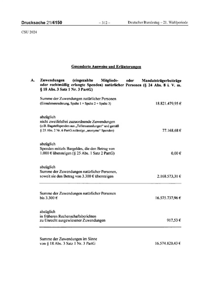 Datei:2024 CSU.pdf