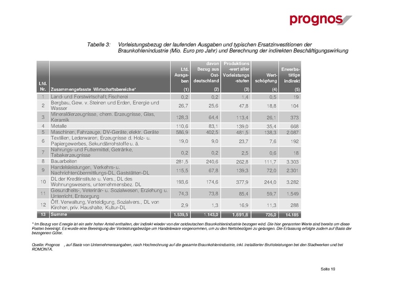 Datei:Bedeutung der Braunkohle in Ostdeutschland 2011.pdf