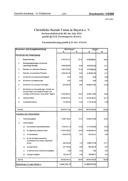 Datei:2016 CSU.pdf