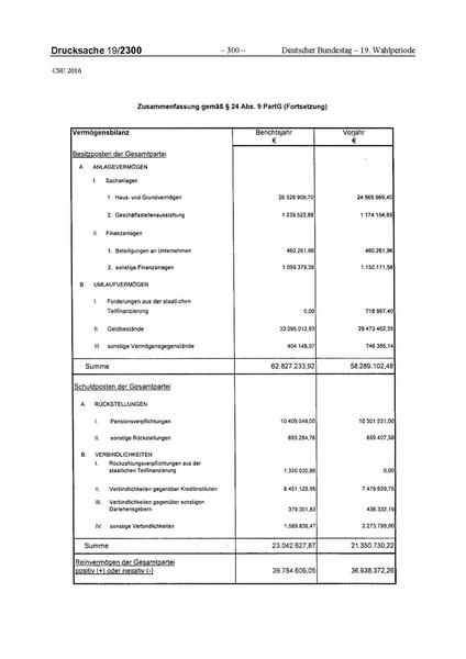 Datei:2016 CSU.pdf