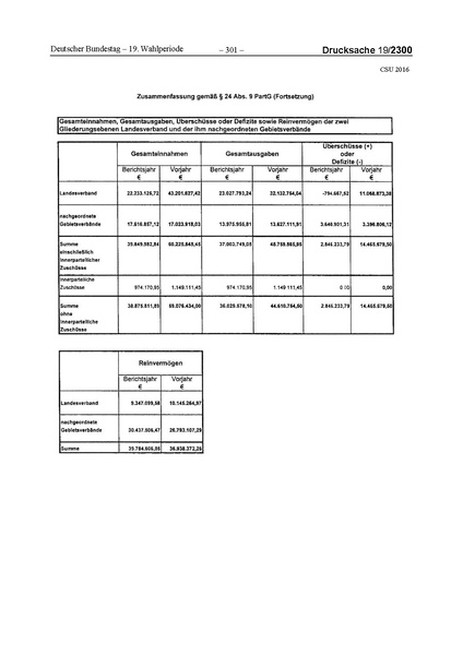 Datei:2016 CSU.pdf