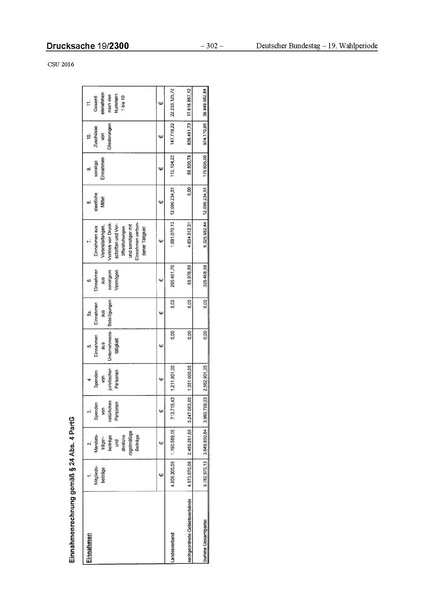 Datei:2016 CSU.pdf